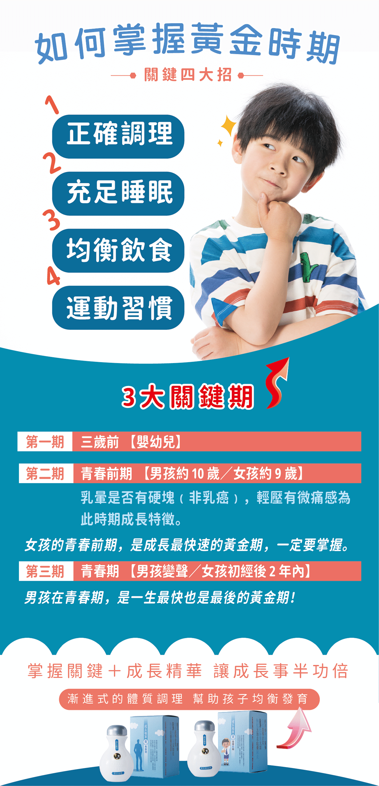 如何掌握黃金時期