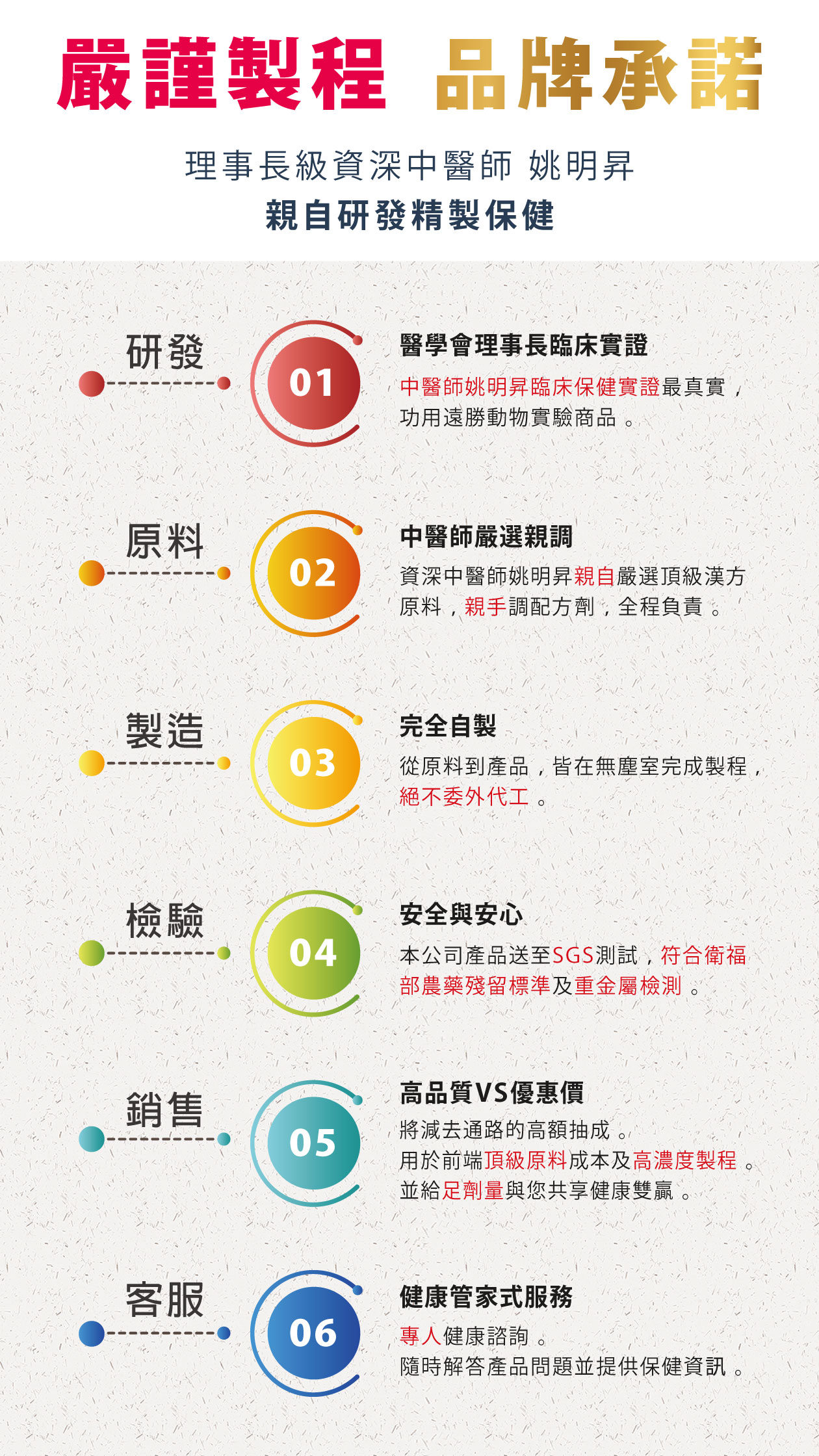 嚴謹製程品牌承諾
