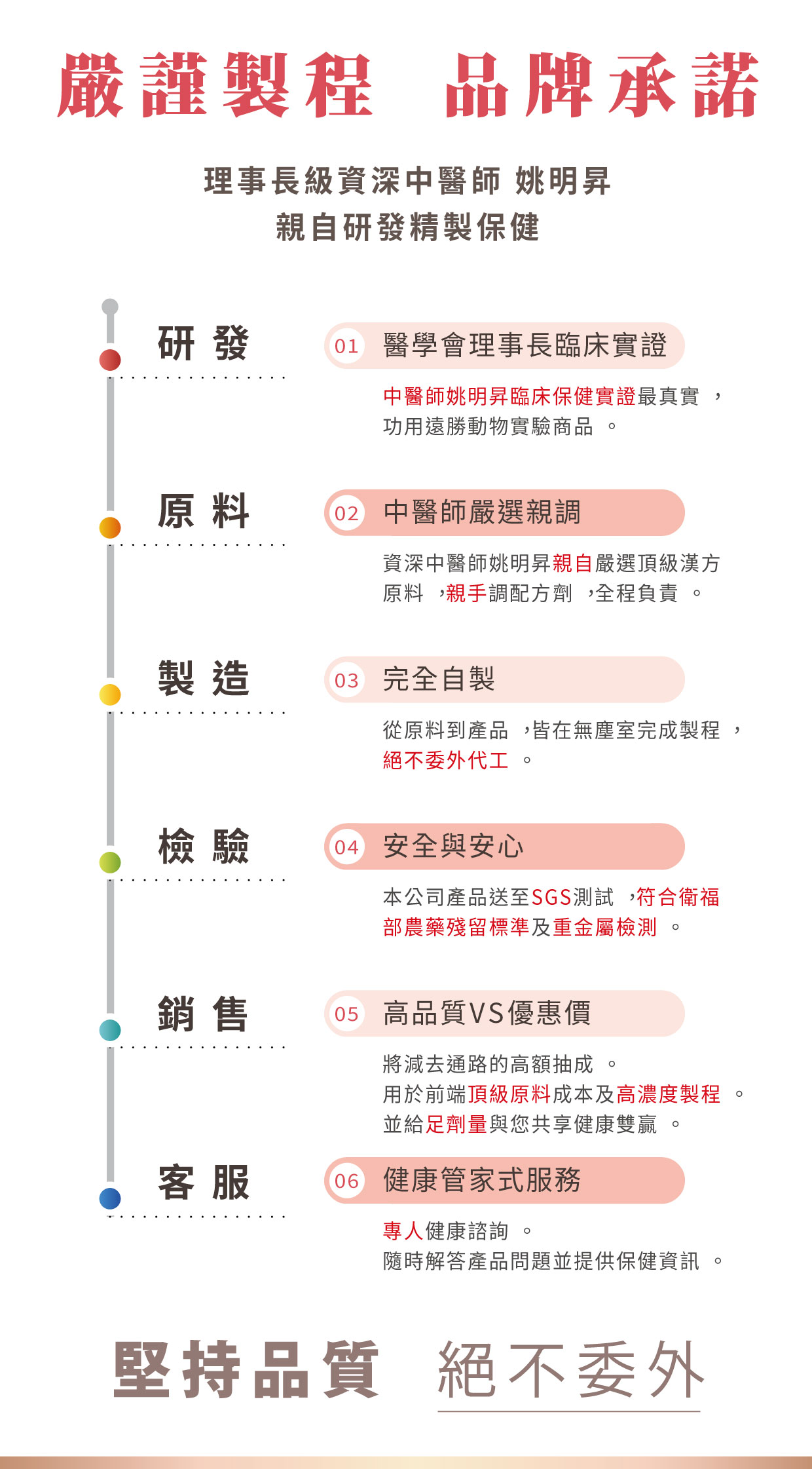 嚴謹製程 品牌承諾