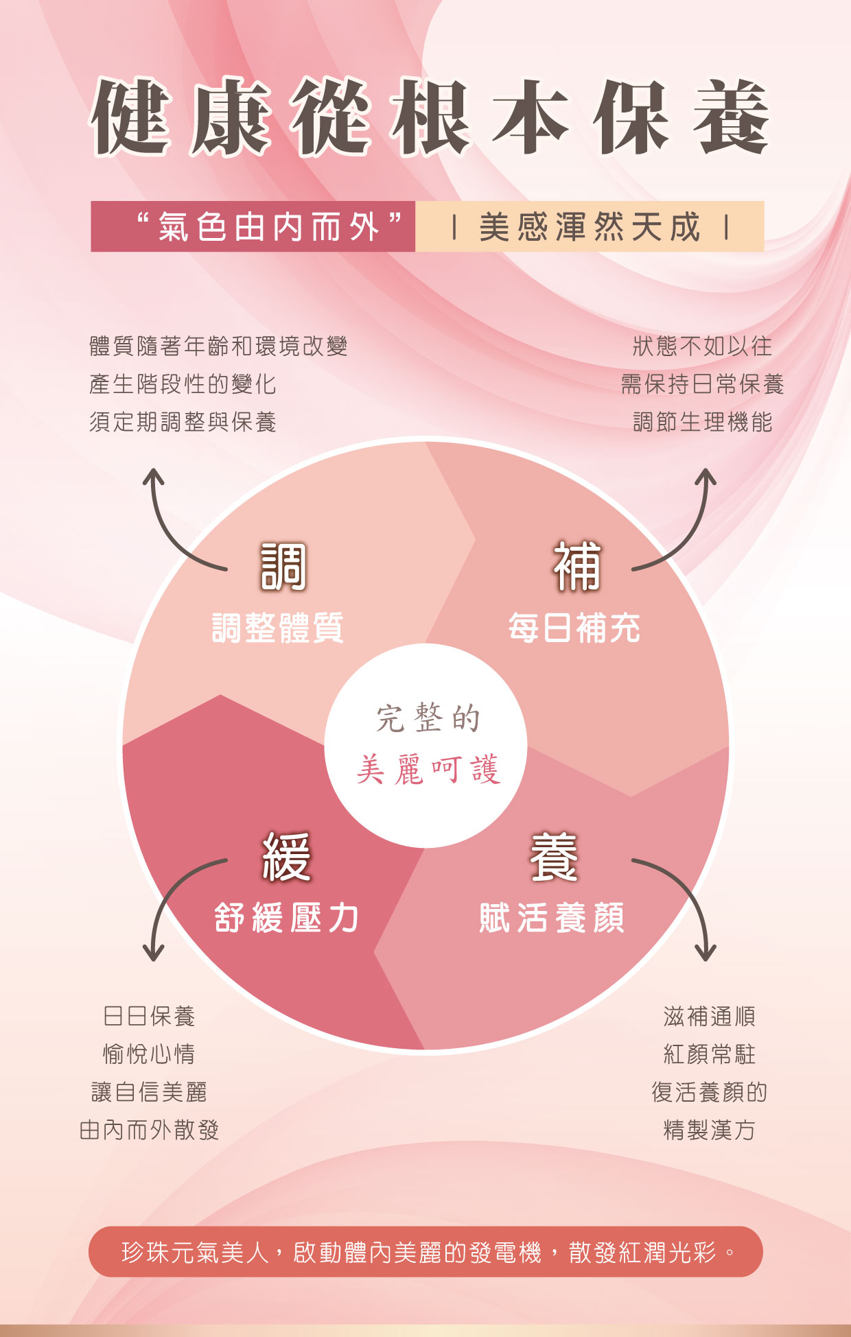 珍珠元氣美人-健康從根本保養