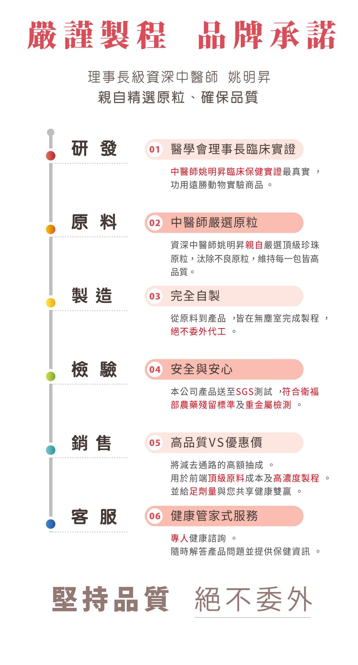 珍珠粉-產品九大堅持