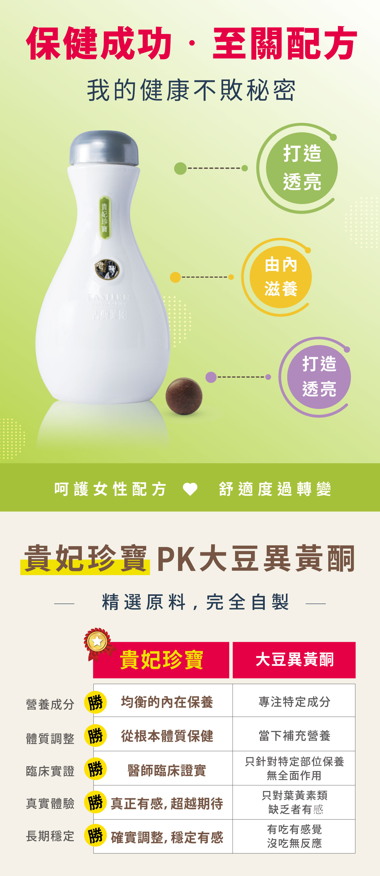 貴妃珍寶-保健成功至關配方