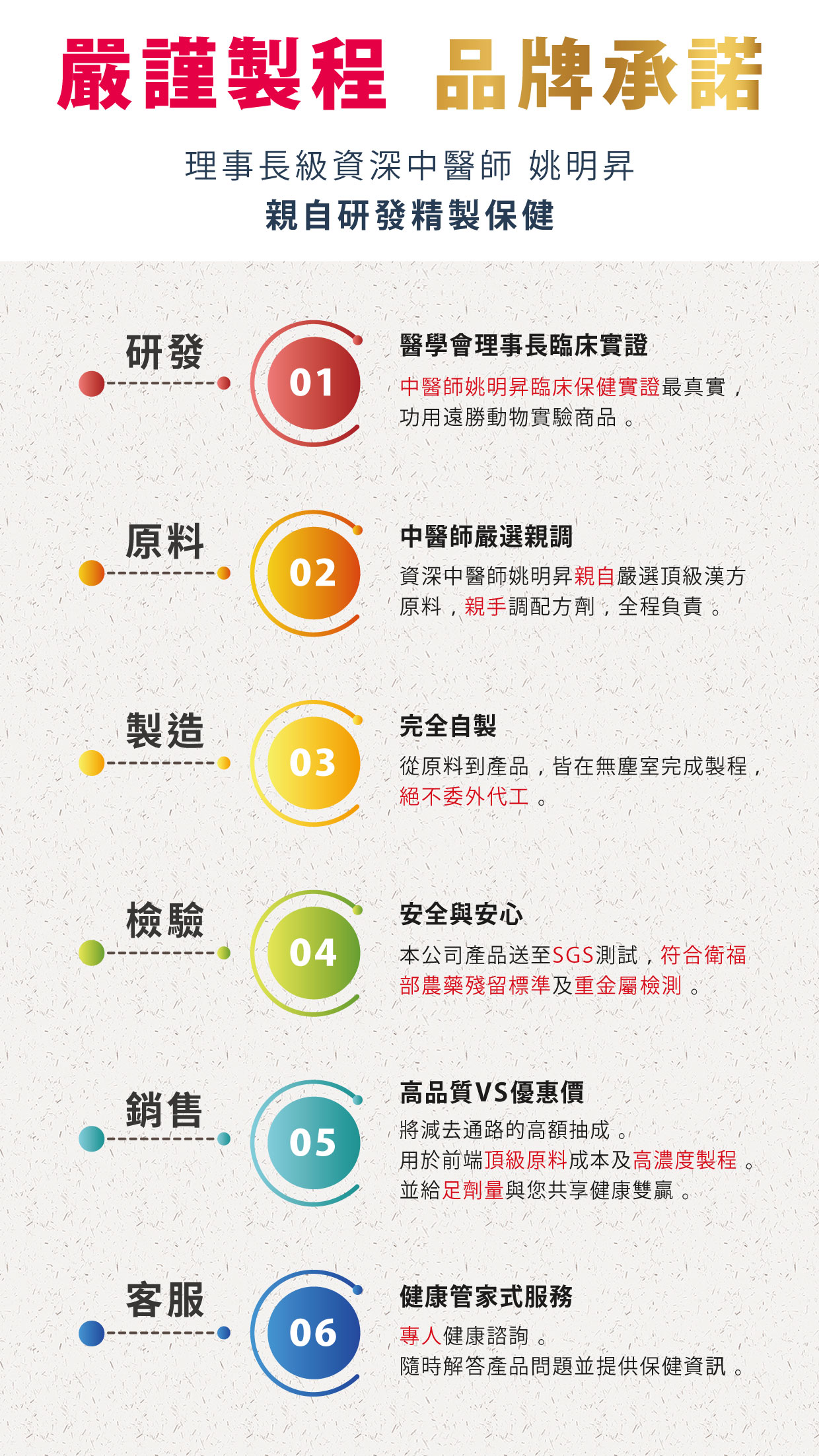貴妃珍寶-嚴謹製成品牌承諾
