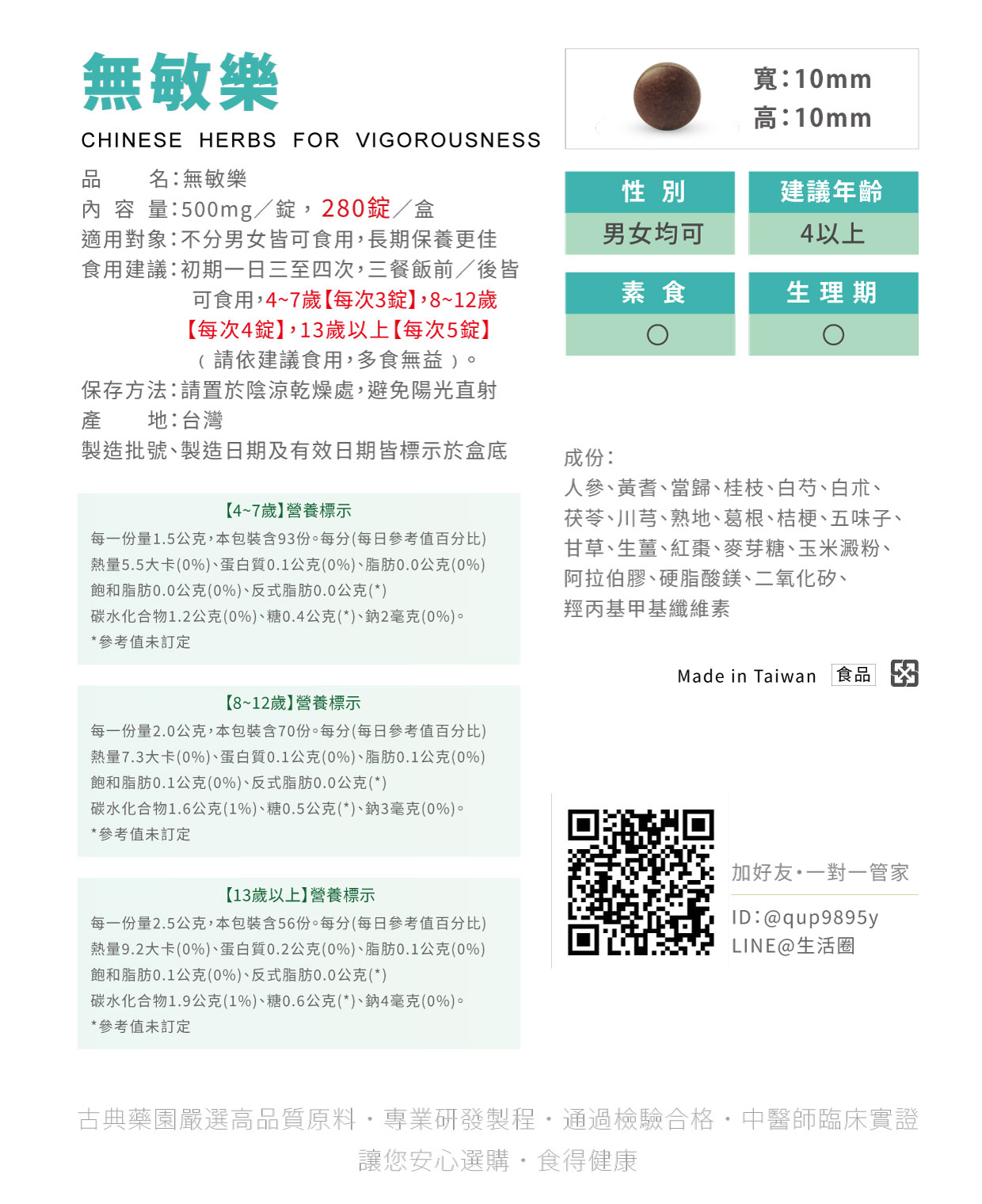 無敏樂-成份與食用方式