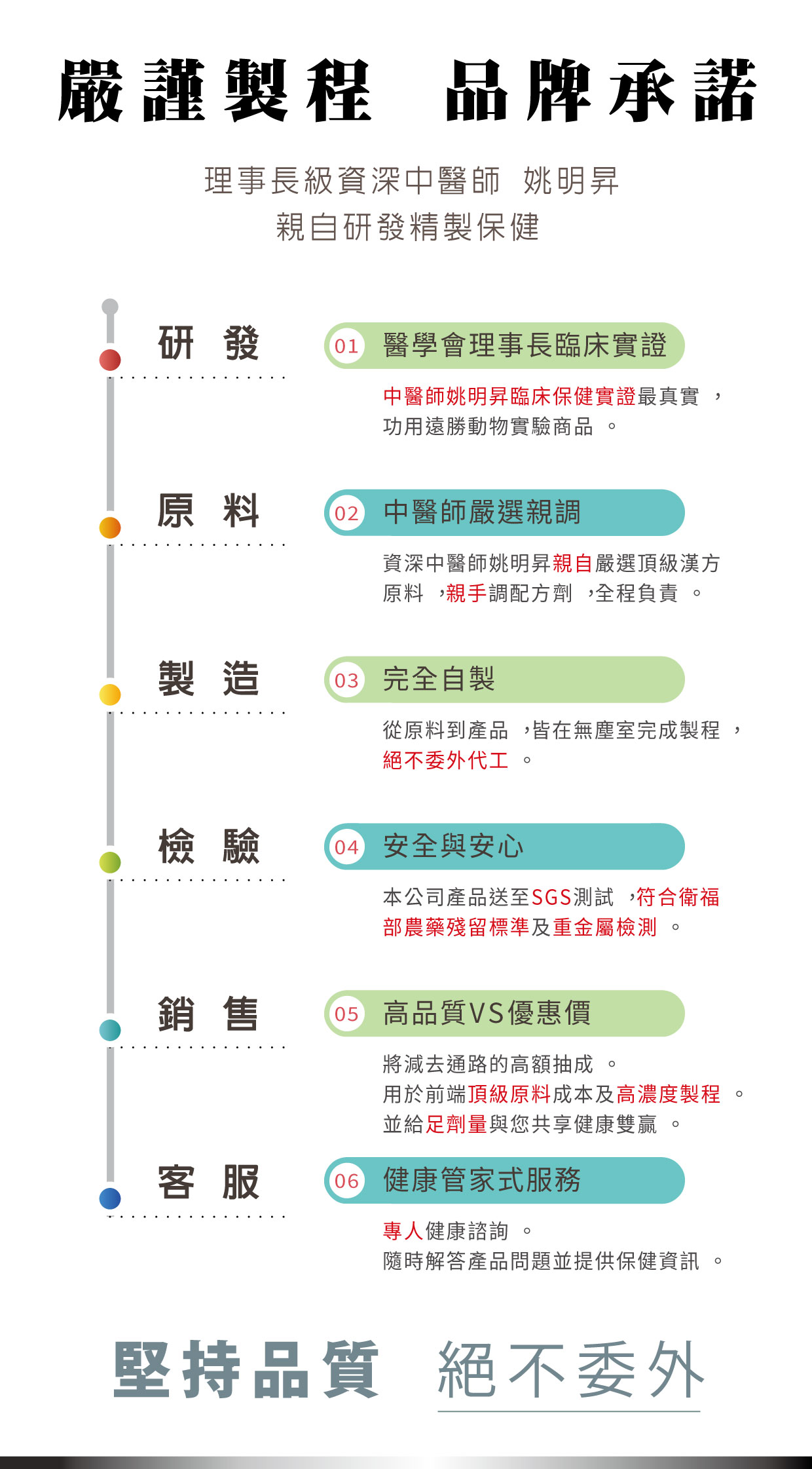 嚴謹製程品質保證