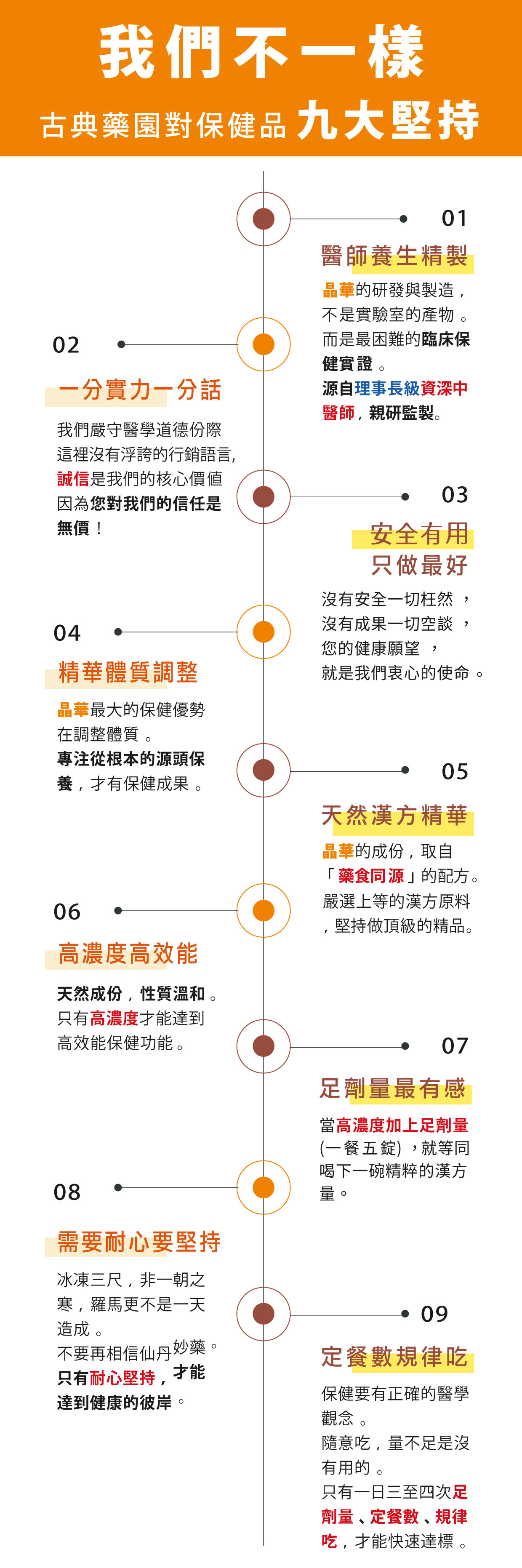 我們不一樣,古典藥園對保健品八大堅持
