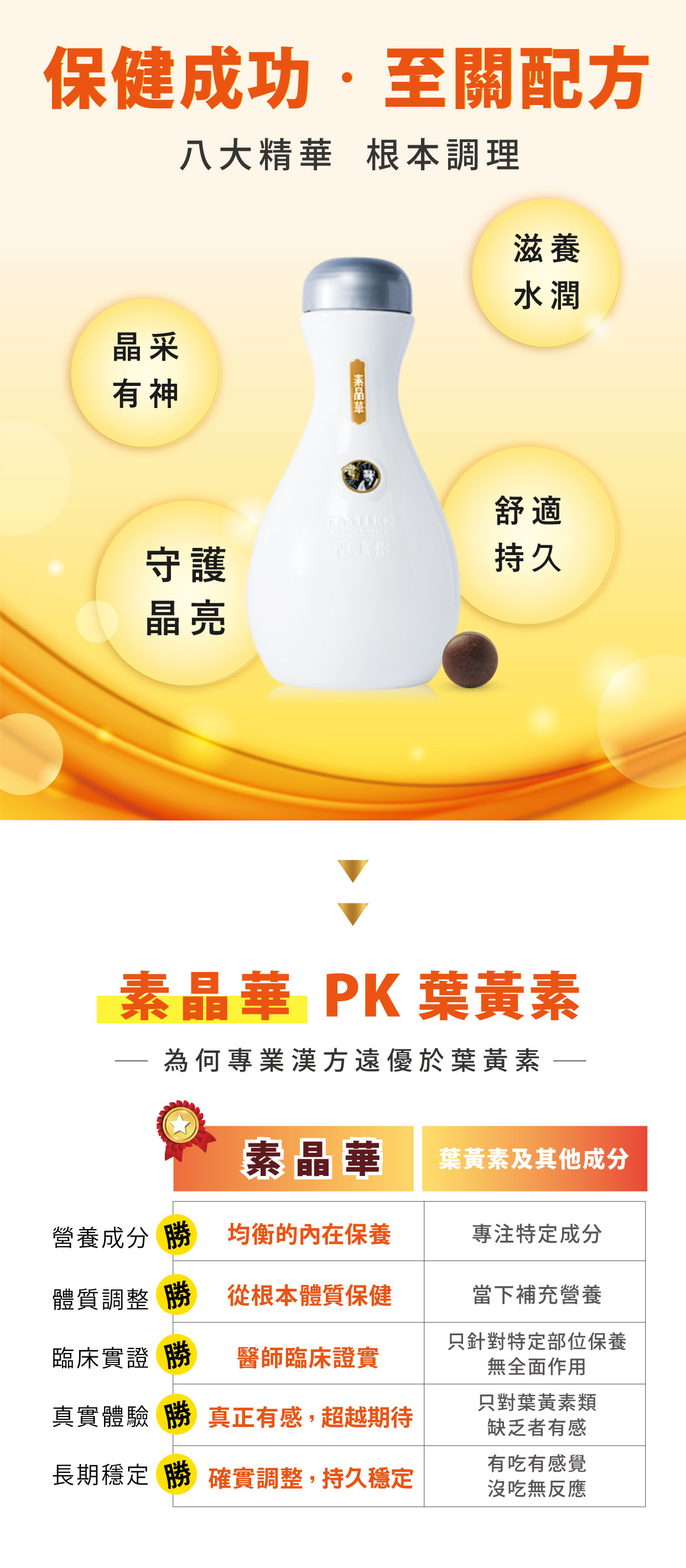 保健成功·至關配方,八大精華根本調理