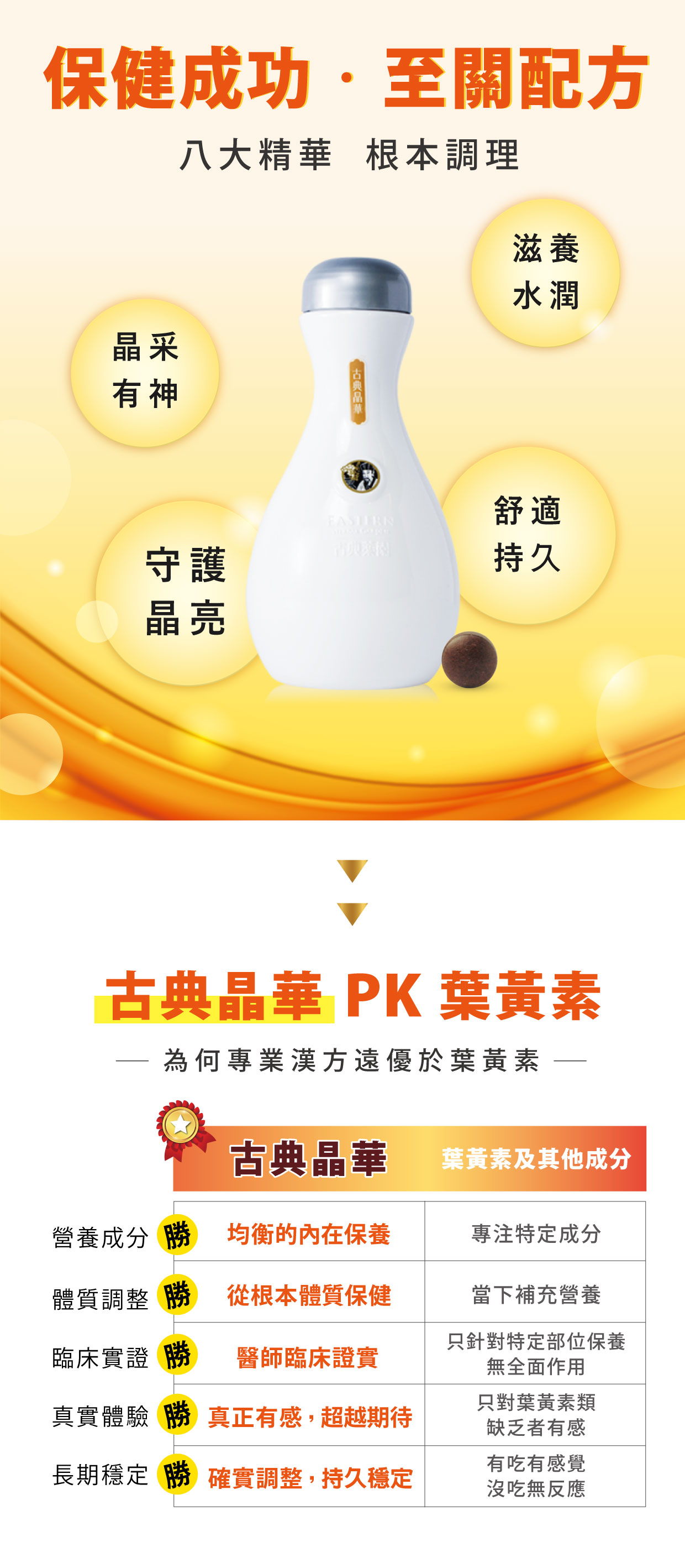 保健成功·至關配方,八大精華根本調理