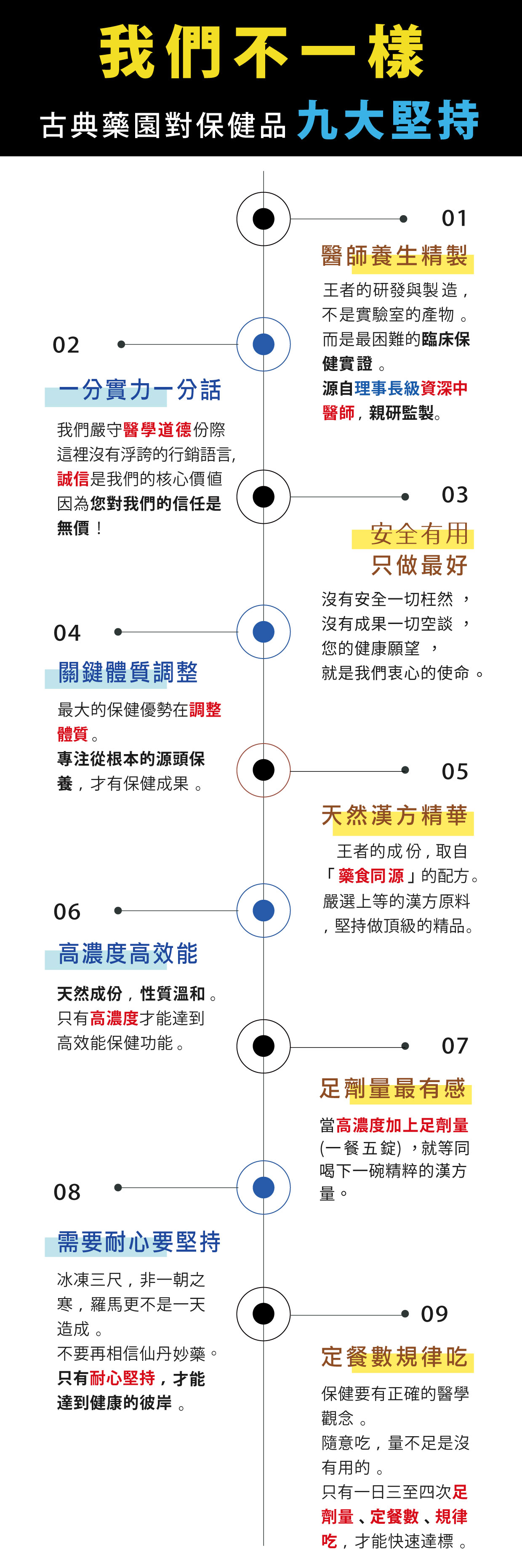 古典藥園對保健品八大堅持