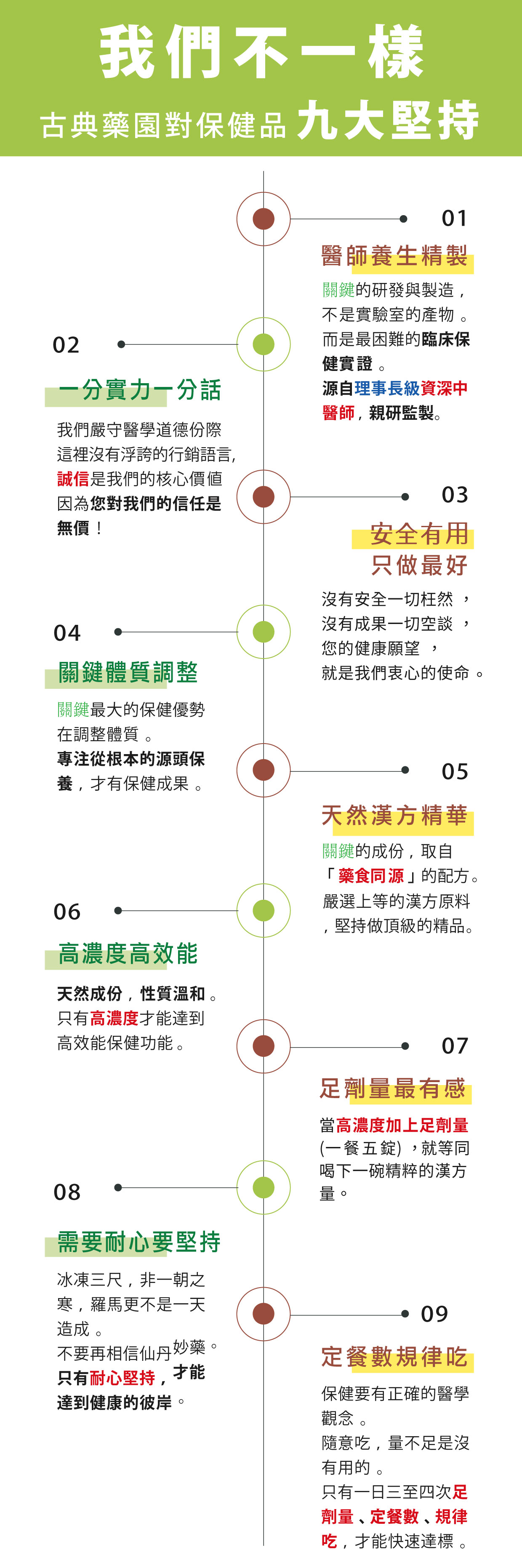 古典關健-我們不一樣,對保健品的八大堅持
