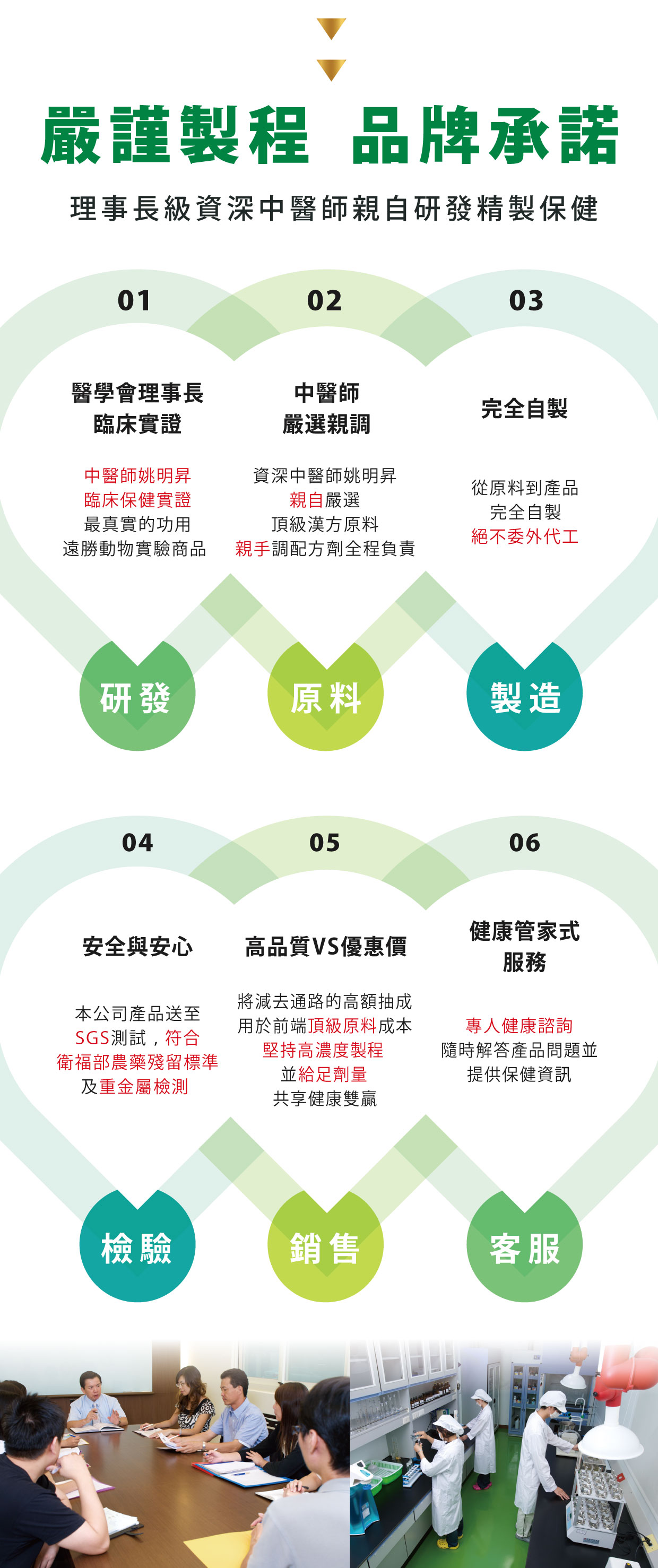 古典關健-嚴謹製程,品牌承諾