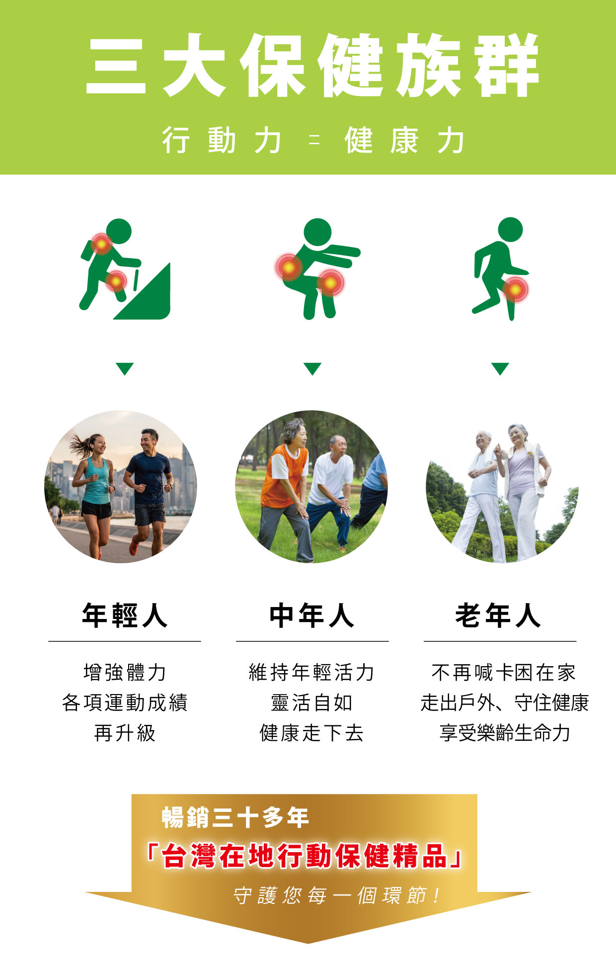 古典關健-三大保健族群